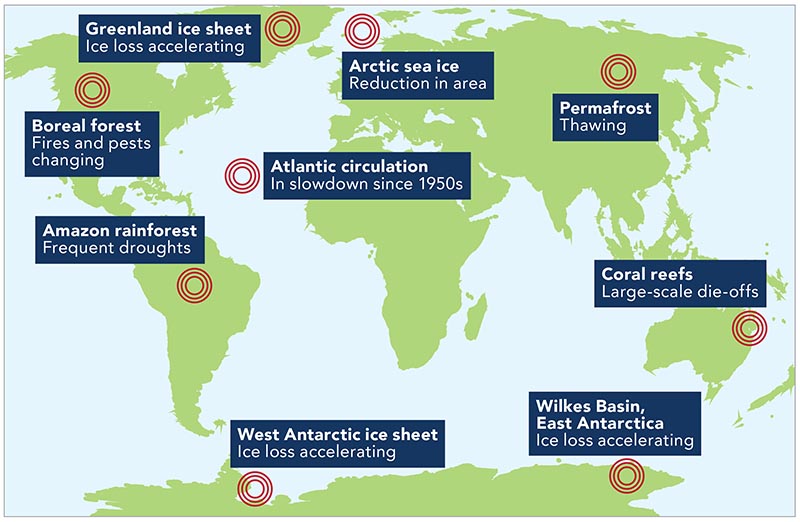 Tipping points like melting ice in Greenland, Antarctica, and the Arctic could amplify each other, creating a catastrophic "hothouse Earth."