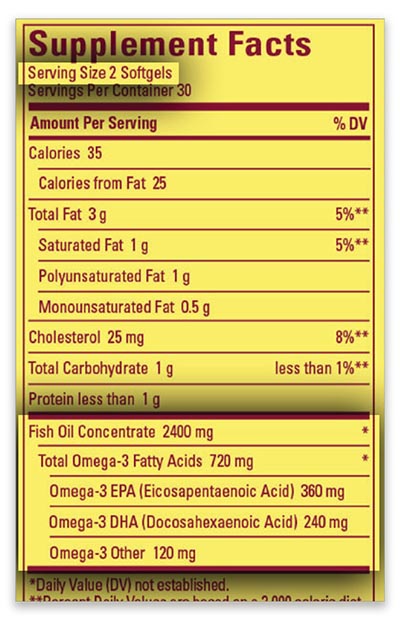 Two softgels of this supplement have 2,400 mg of fish oil, but only 600 mg of EPA + DHA.
