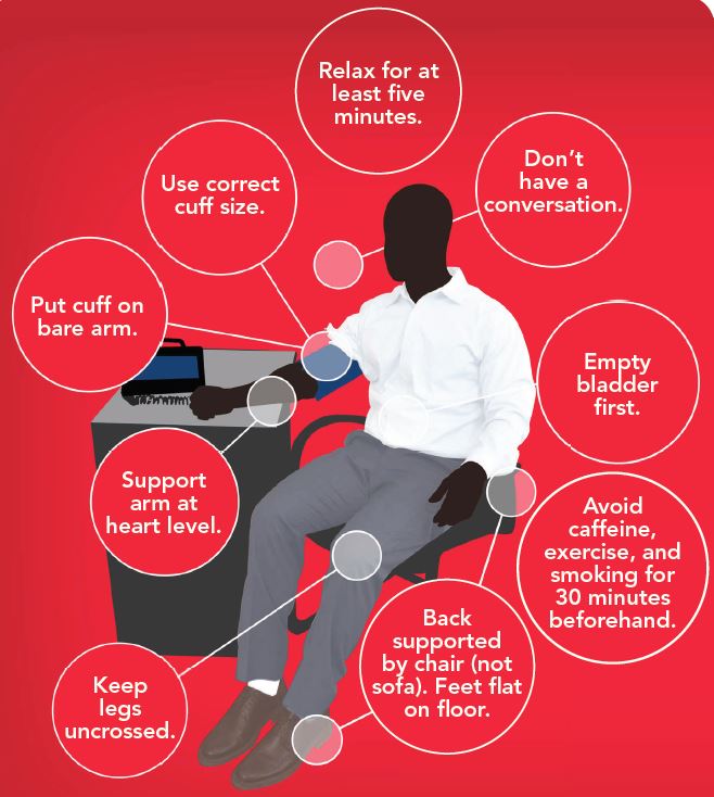 How you measure blood pressure matters.
