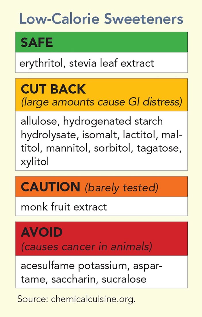 Source: chemicalcuisine.org