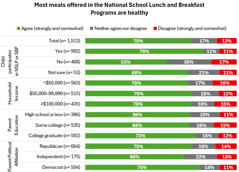 School meals survey graph - C2