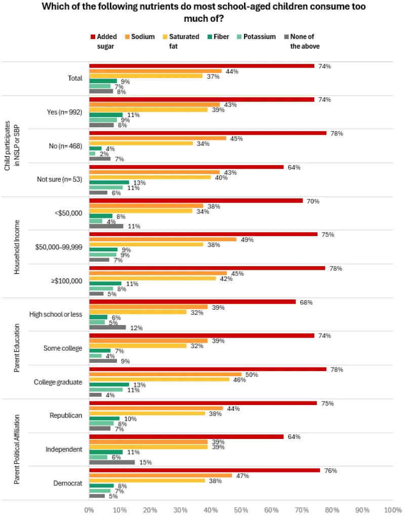 School meals survey graph - C4