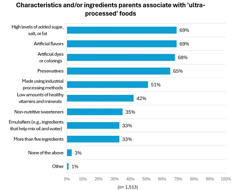 School meals survey graph - C9, Graph 1