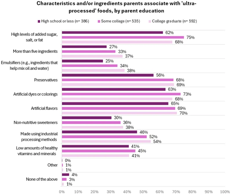 School meals survey graph - C9, Graph 3 (education)