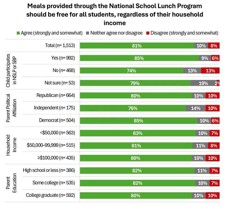 School meals in focus, Figure 1