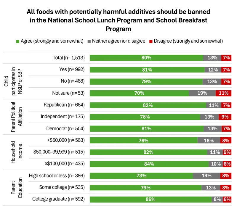 School meals in focus, Figure 3