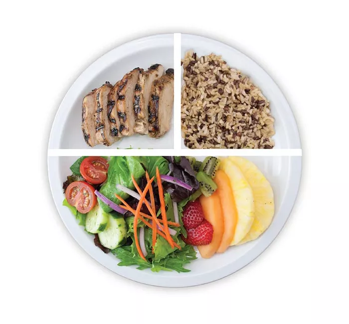 plate with proportions