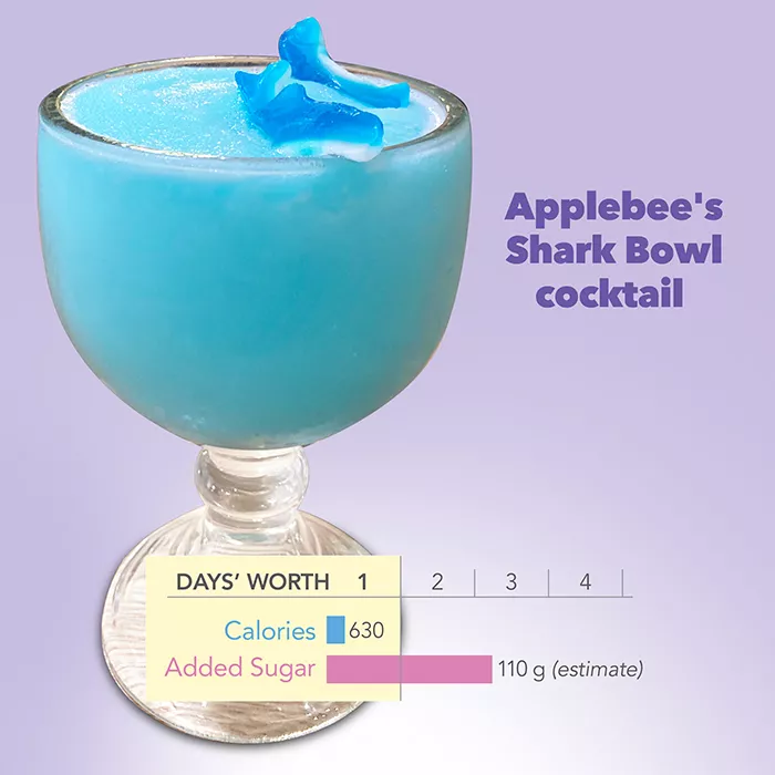 applebees Shark Bowl cocktail