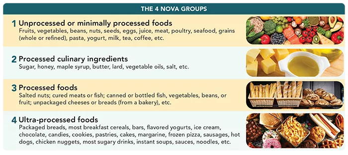 Chart describing the 4 NOVA groups