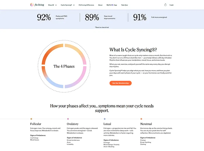screen shot of floliving.com explaining cycle syncing