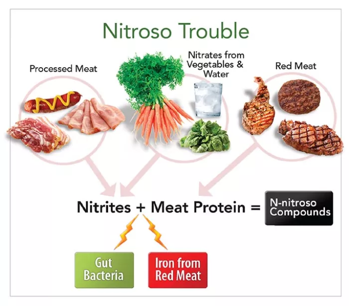 nitroso trouble graphic