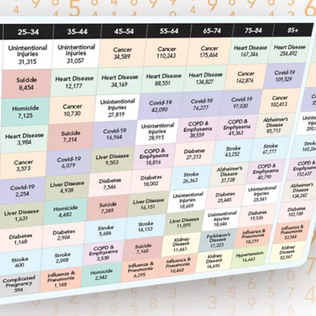 table of causes of death